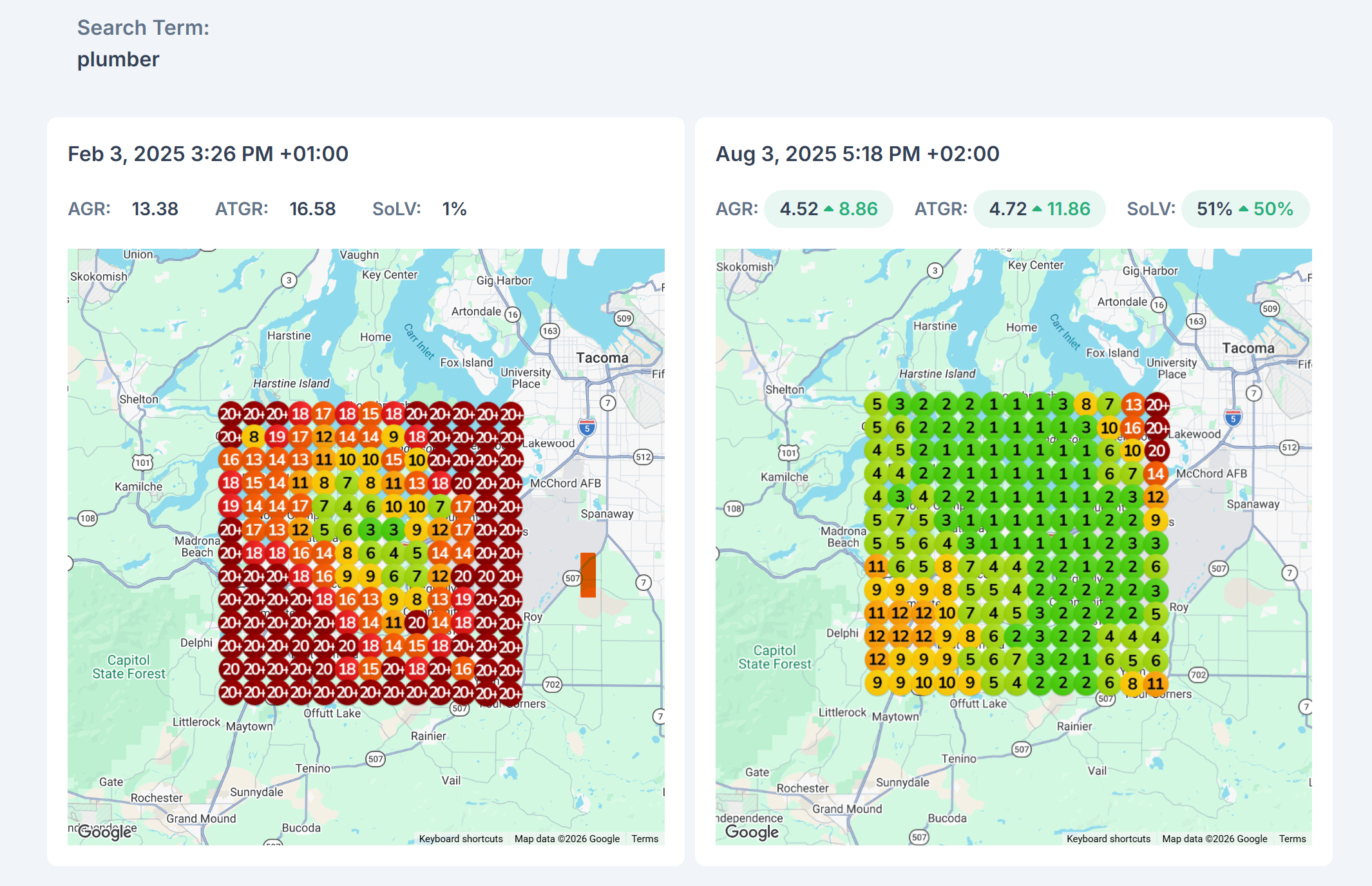 Geogrid comparison for a Lacey, Washington plumbing contractor showing rankings for the keyword 'plumber' improving from mostly 18-20+ on February 3, 2025 to a mostly green grid with rankings of 1-5 on August 3, 2025
