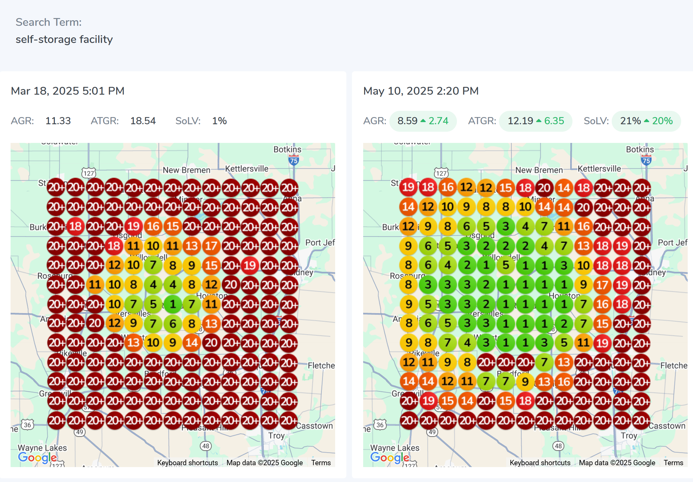 Geogrid comparison for a Houston, Ohio self-storage facility showing rankings for the keyword 'self-storage facility' improving from mostly 20+ on March 18, 2025 to a green-dominant grid with rankings of 1-5 across most of the service area on May 10, 2025