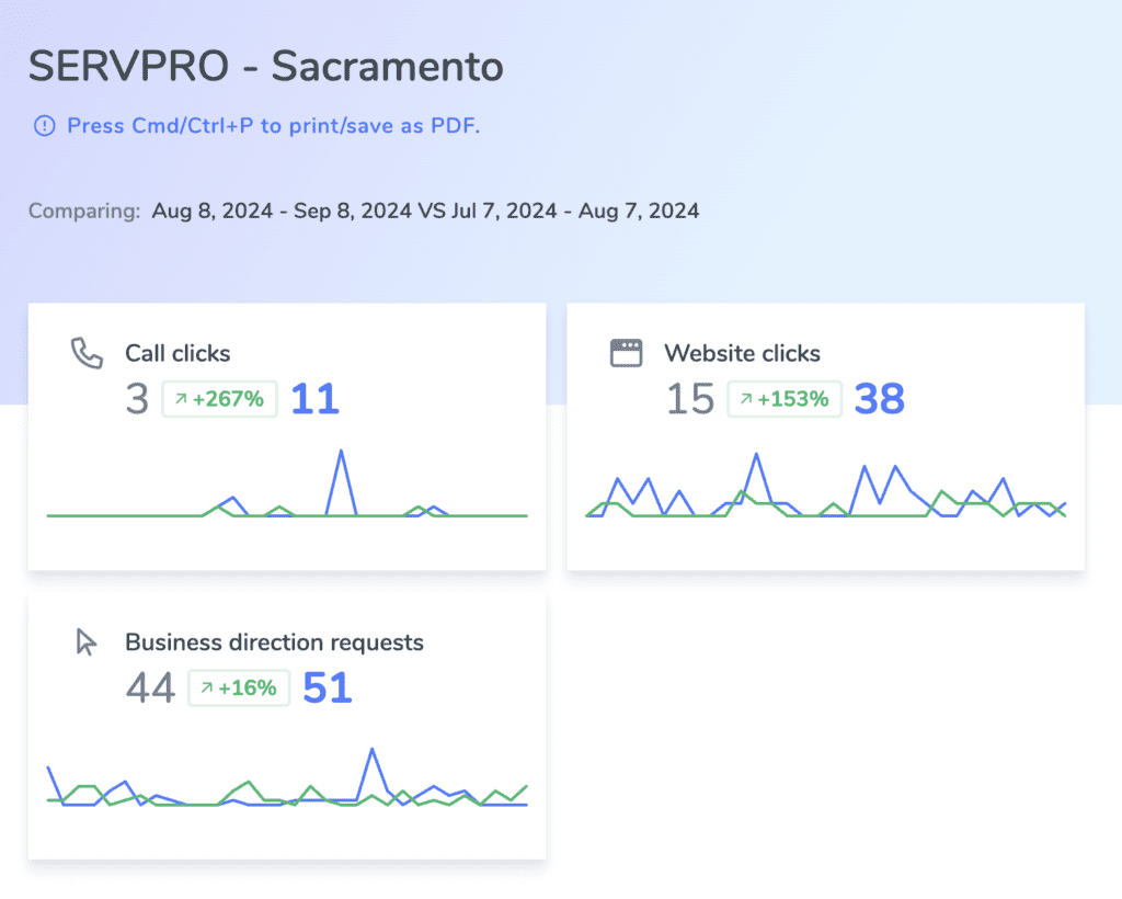 local seo stats report