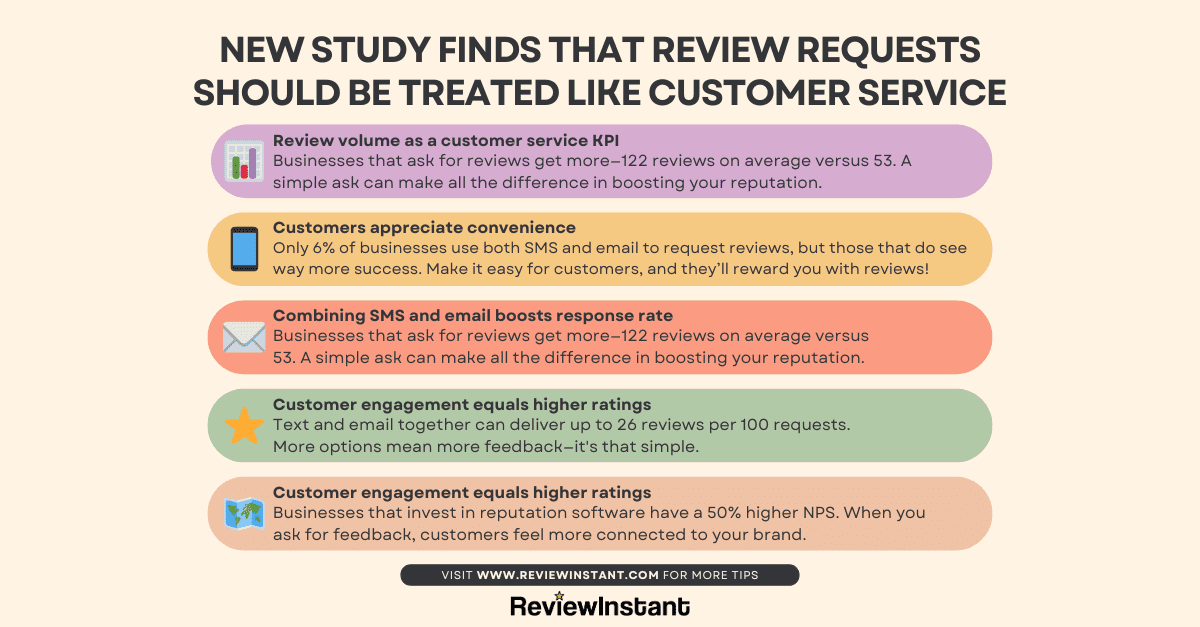 [T2][Linkedin] New Study Finds That Review Requests Should Be Treated Like Customer Service