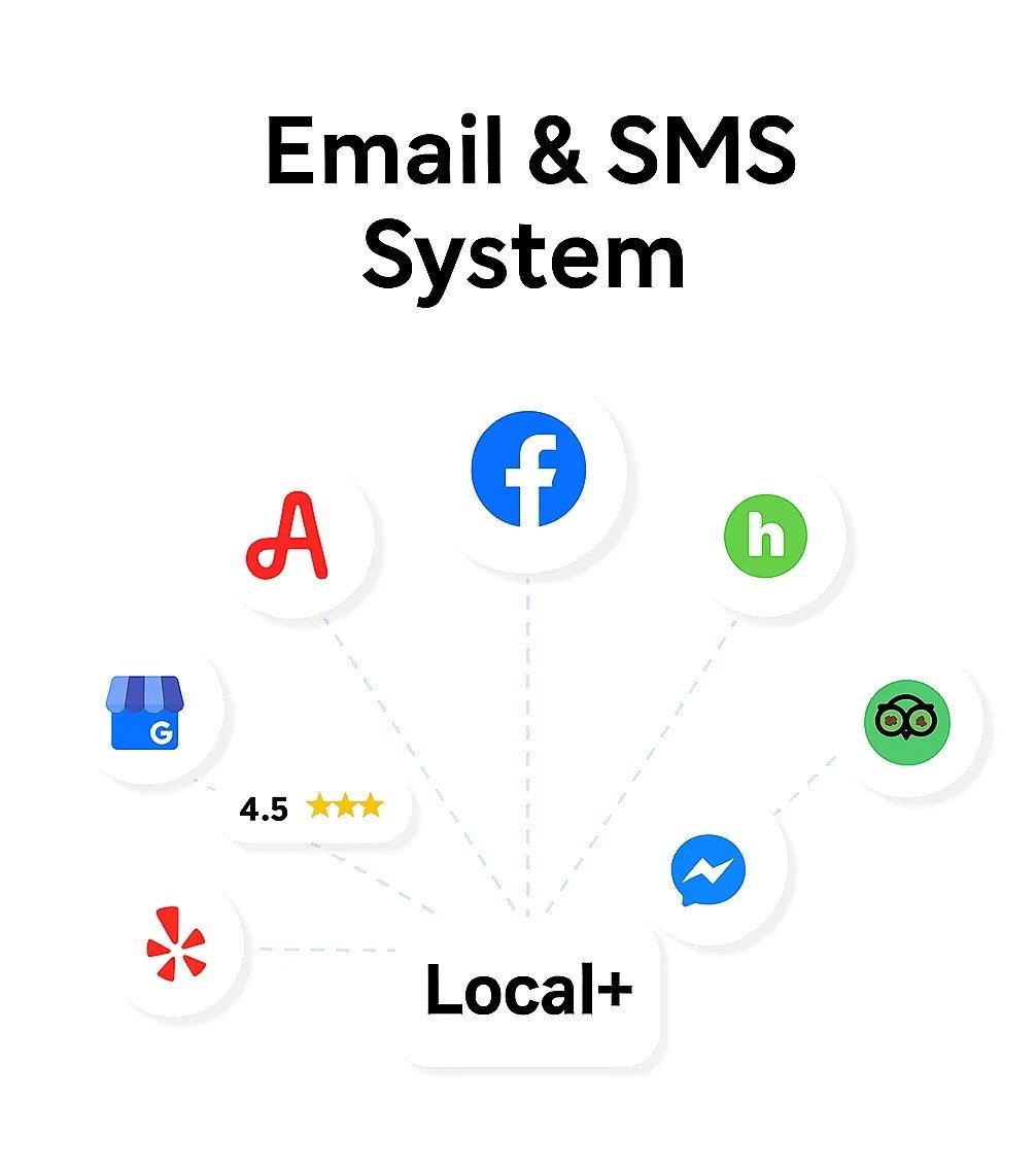 Email & SMS System